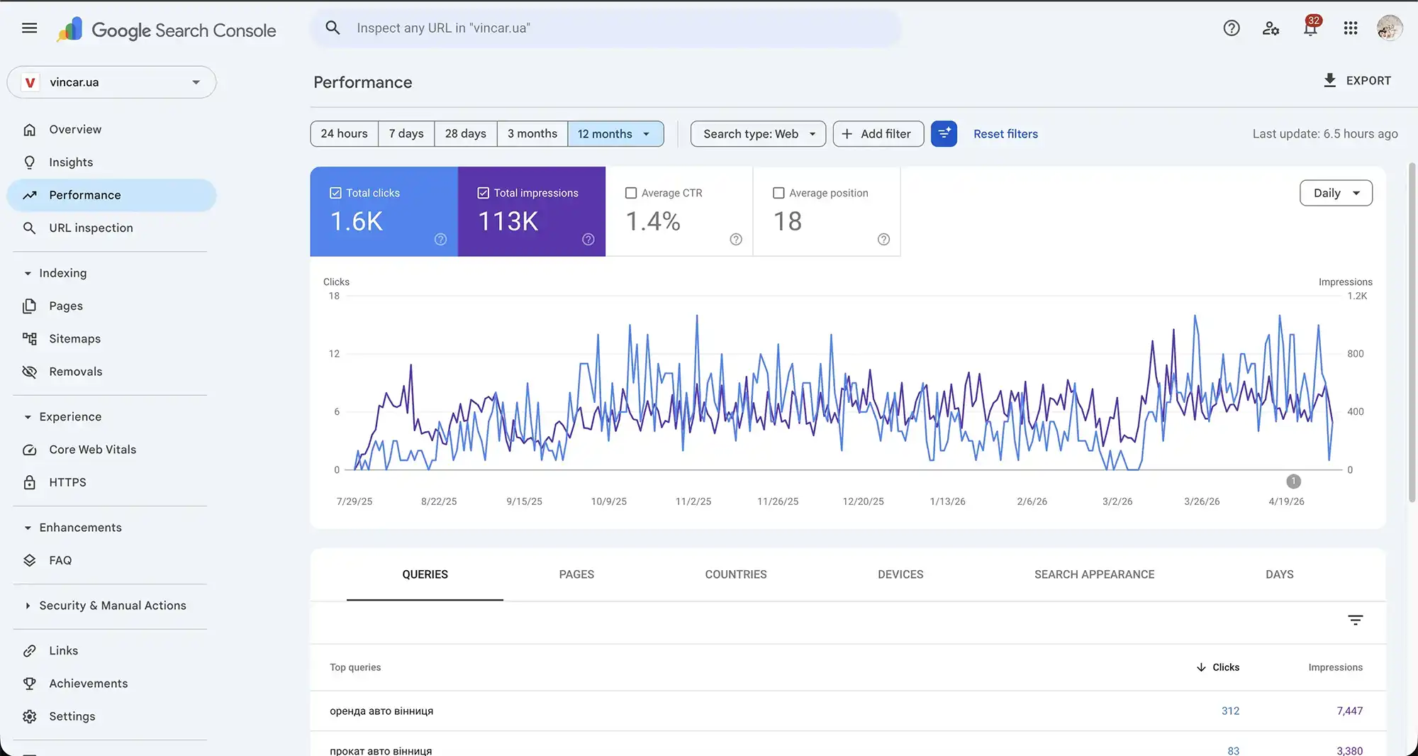 3-month search performance